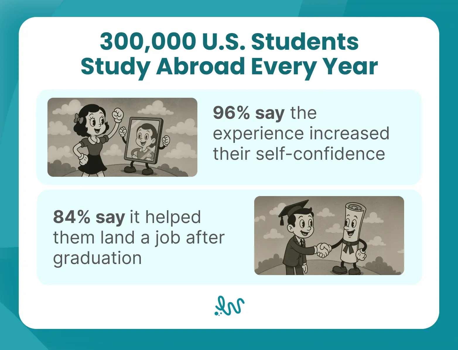 300,000 U.S. students study abroad every year.webp