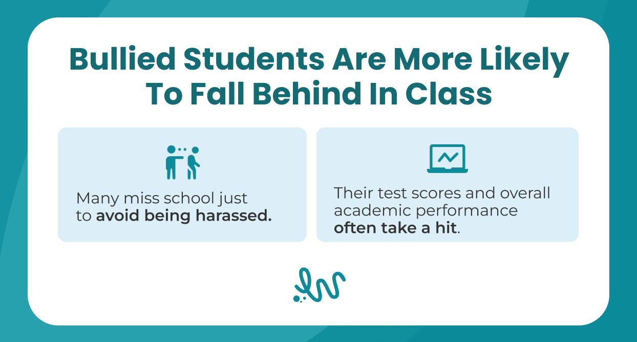 Bullied Students Are More Likely to Fall Behind in Class.jpg