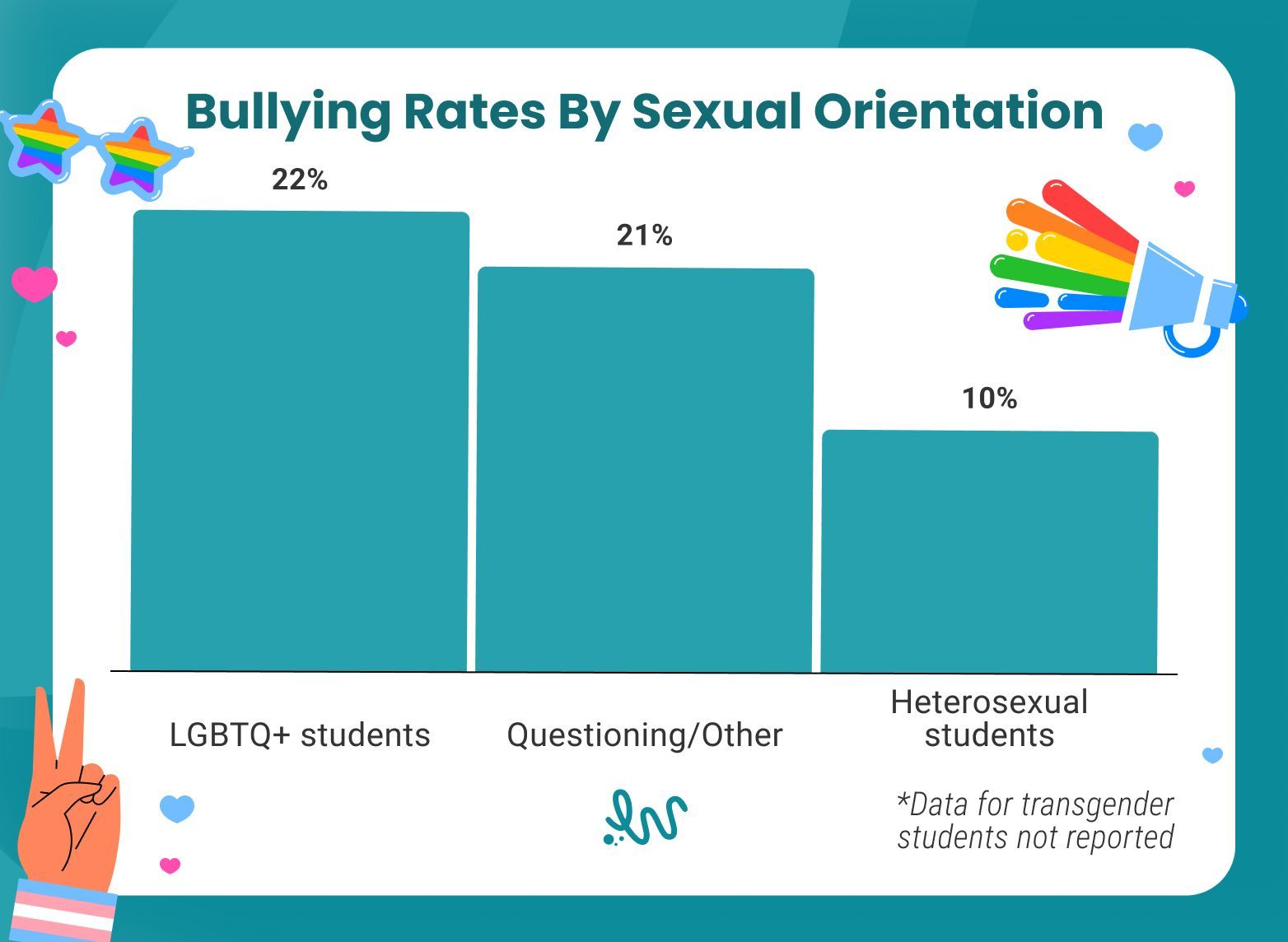 Bullying Rates by Sexual Orientation.jpg
