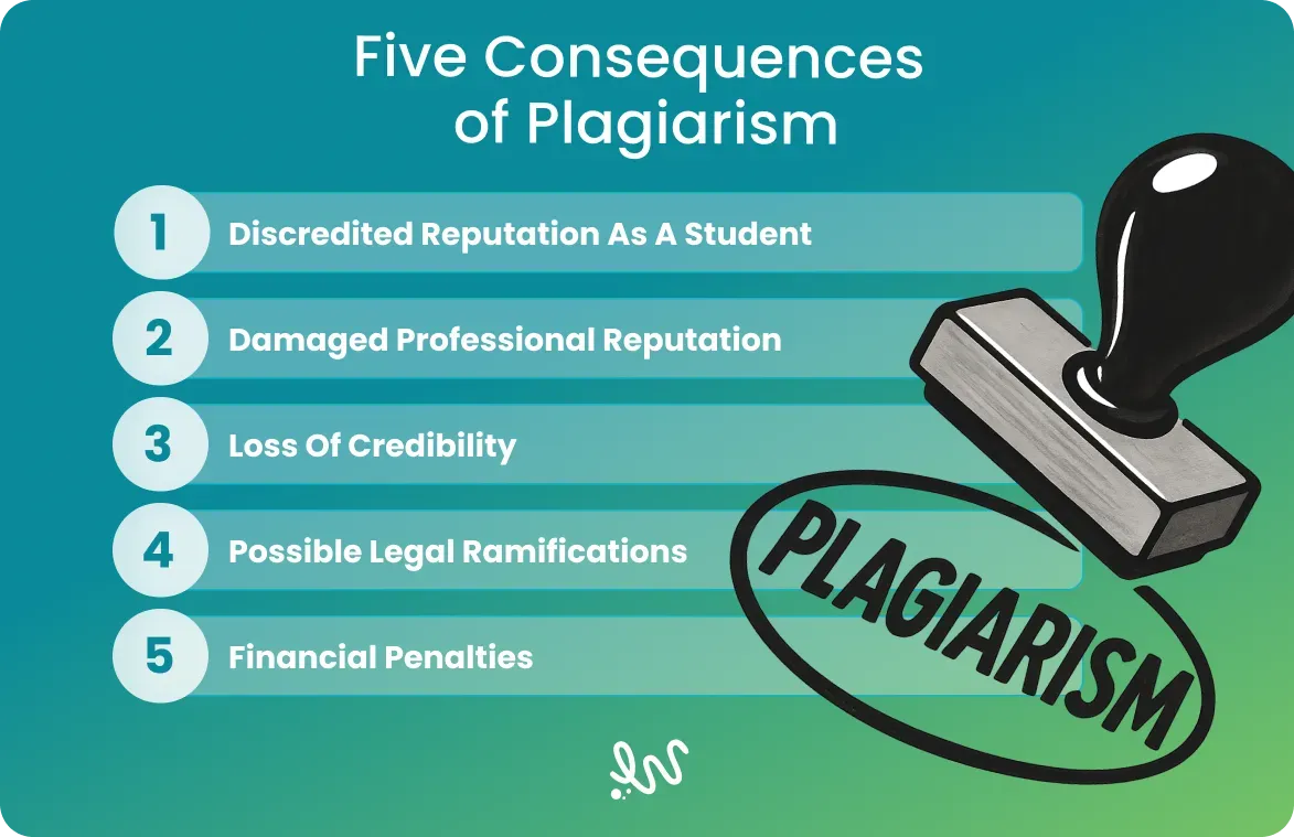 Five Consequences of Plagiarism