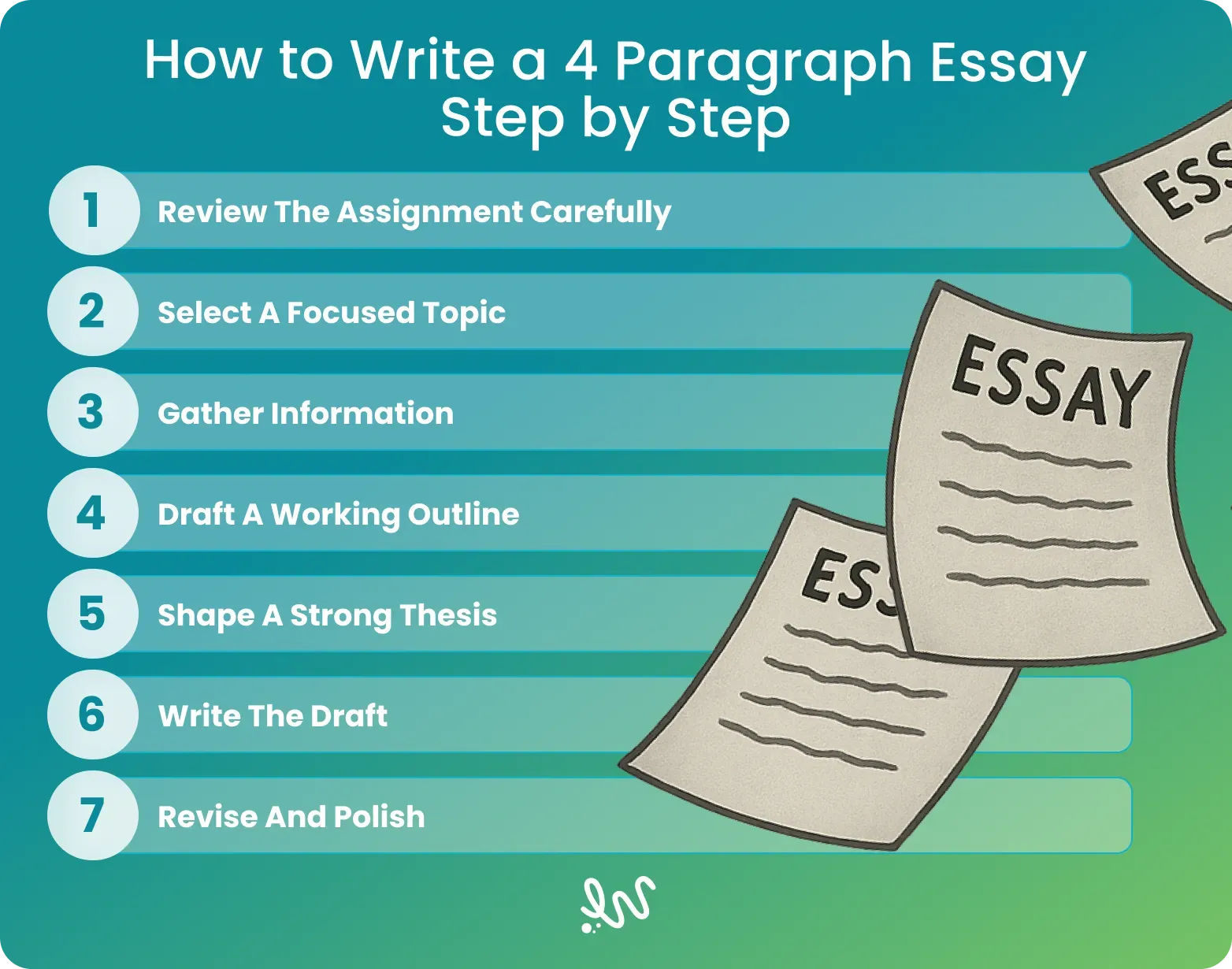 How to Write a 4 Paragraph Essay Step by Step