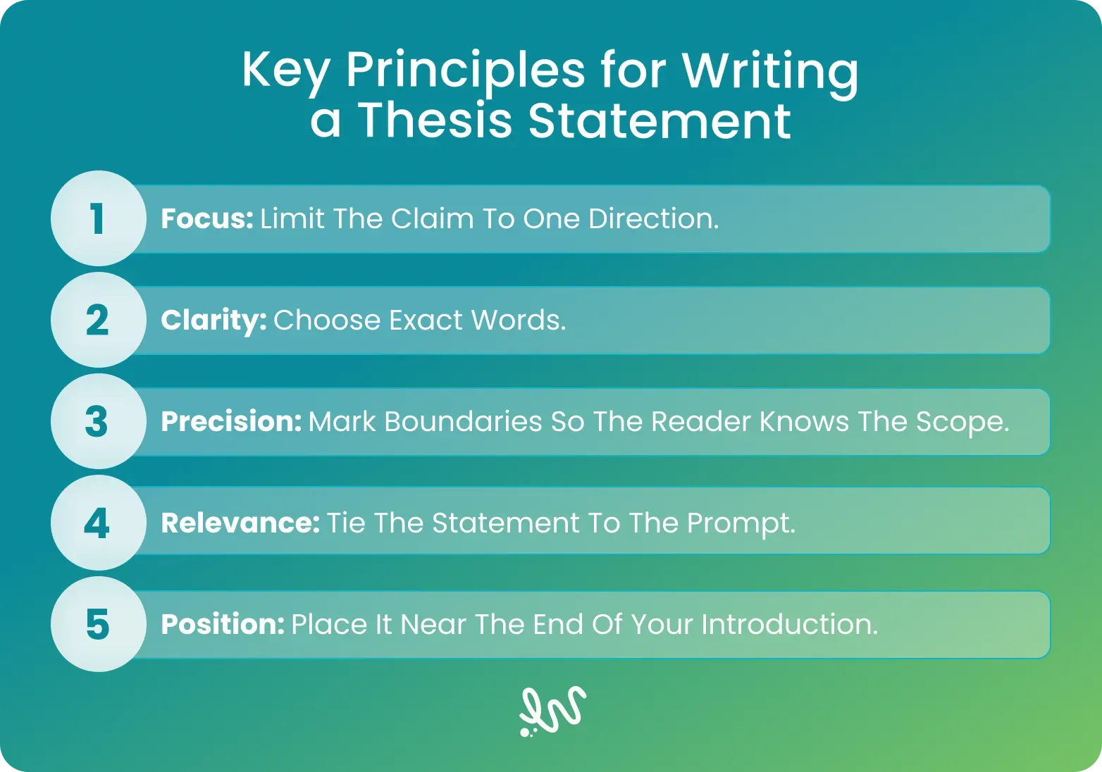 Key Principles for Writing a Thesis Statement