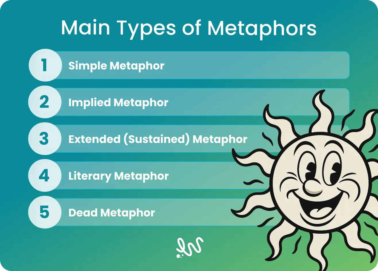 Main Types of Metaphors