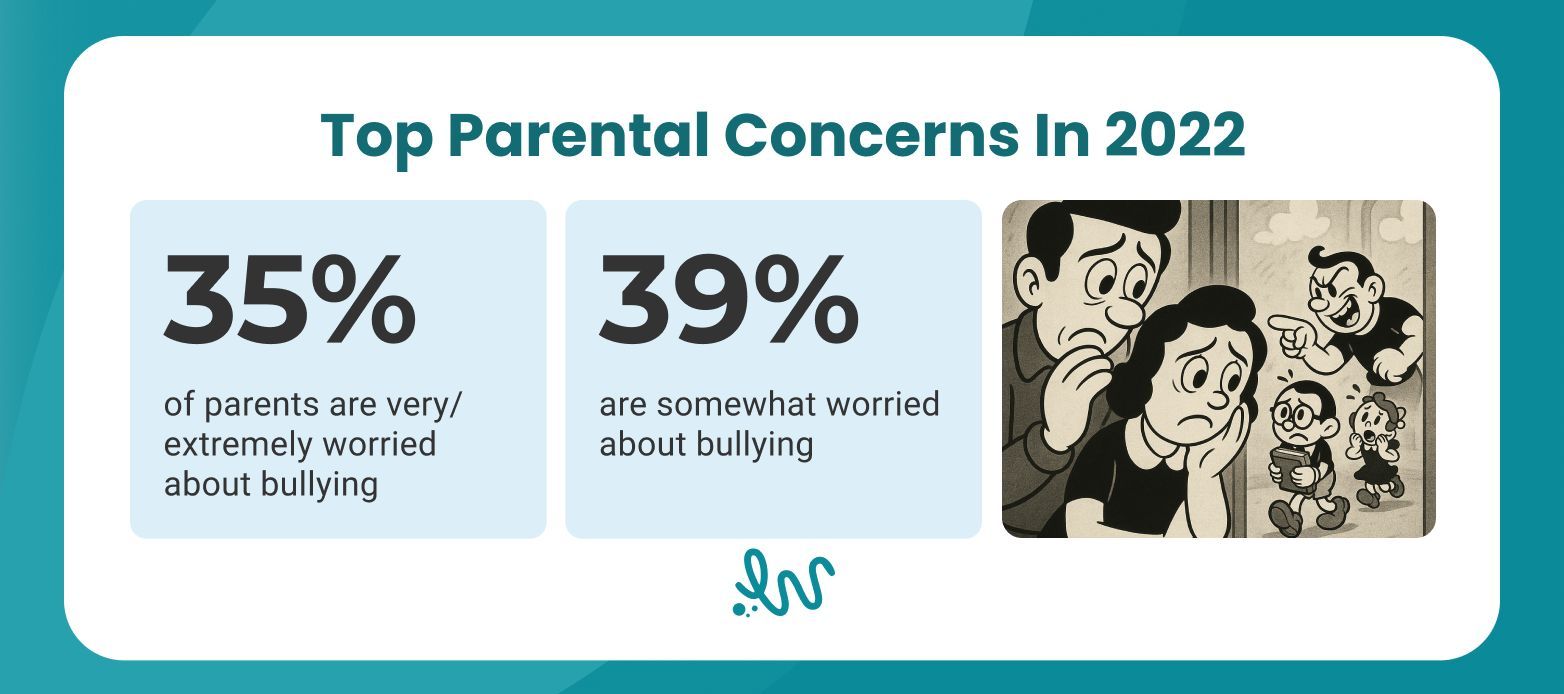Top Parental Concerns in 2022.jpg