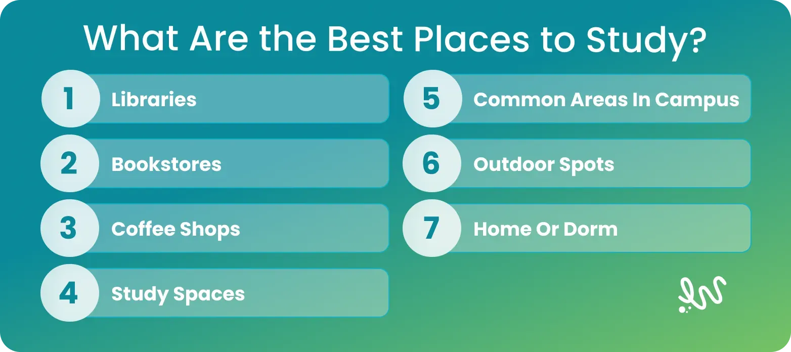 What Are the Best Places to Study