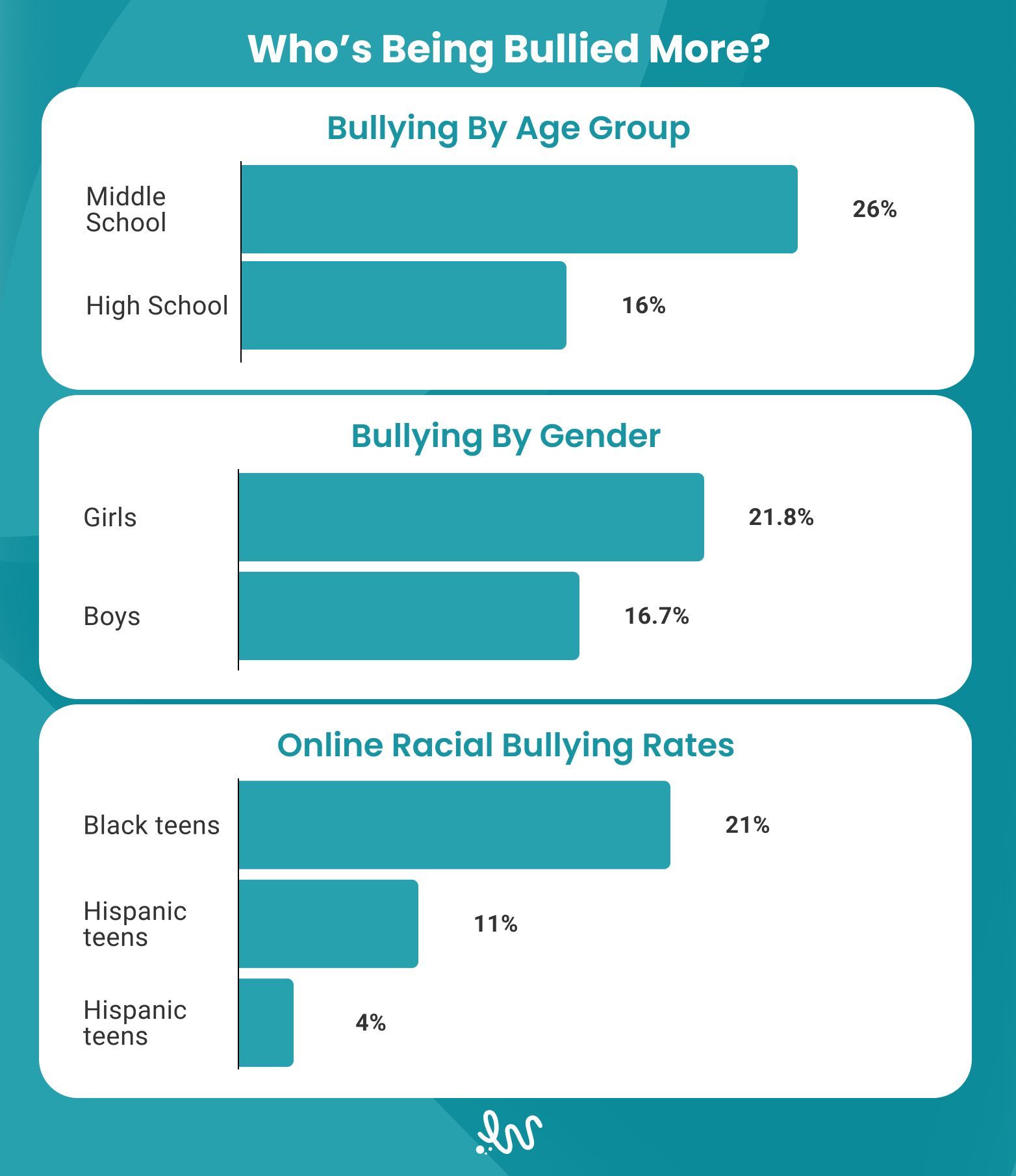 Where Bullying Happens Most-1.jpg