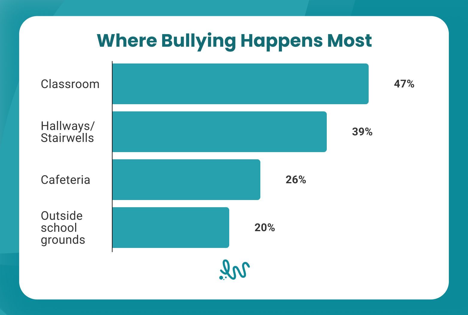 Where Bullying Happens Most.jpg