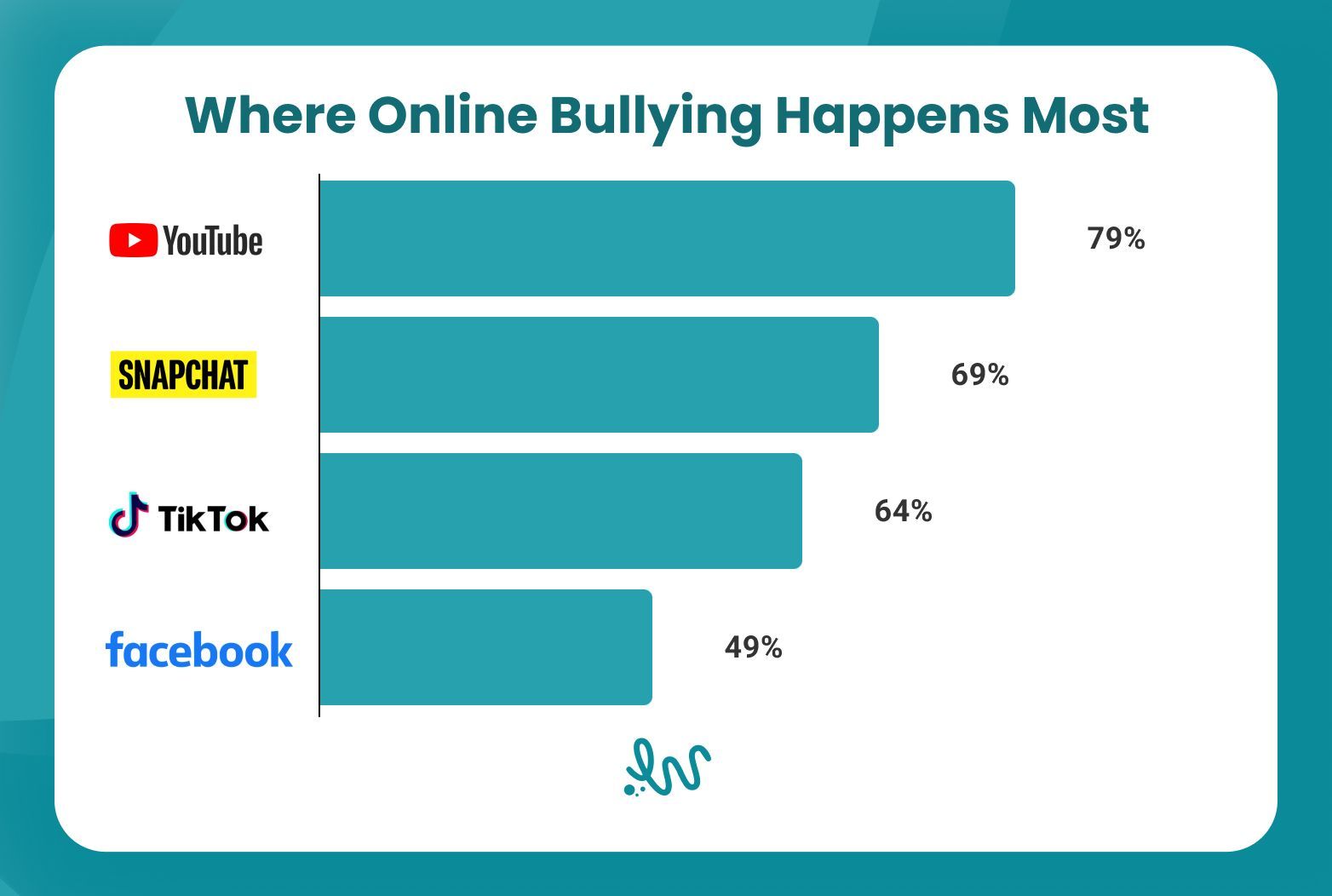 Where Online Bullying Happens Most.jpg