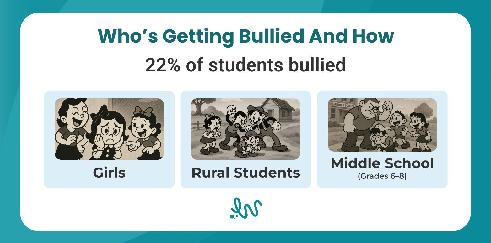 Who’s Getting Bullied And How.jpg