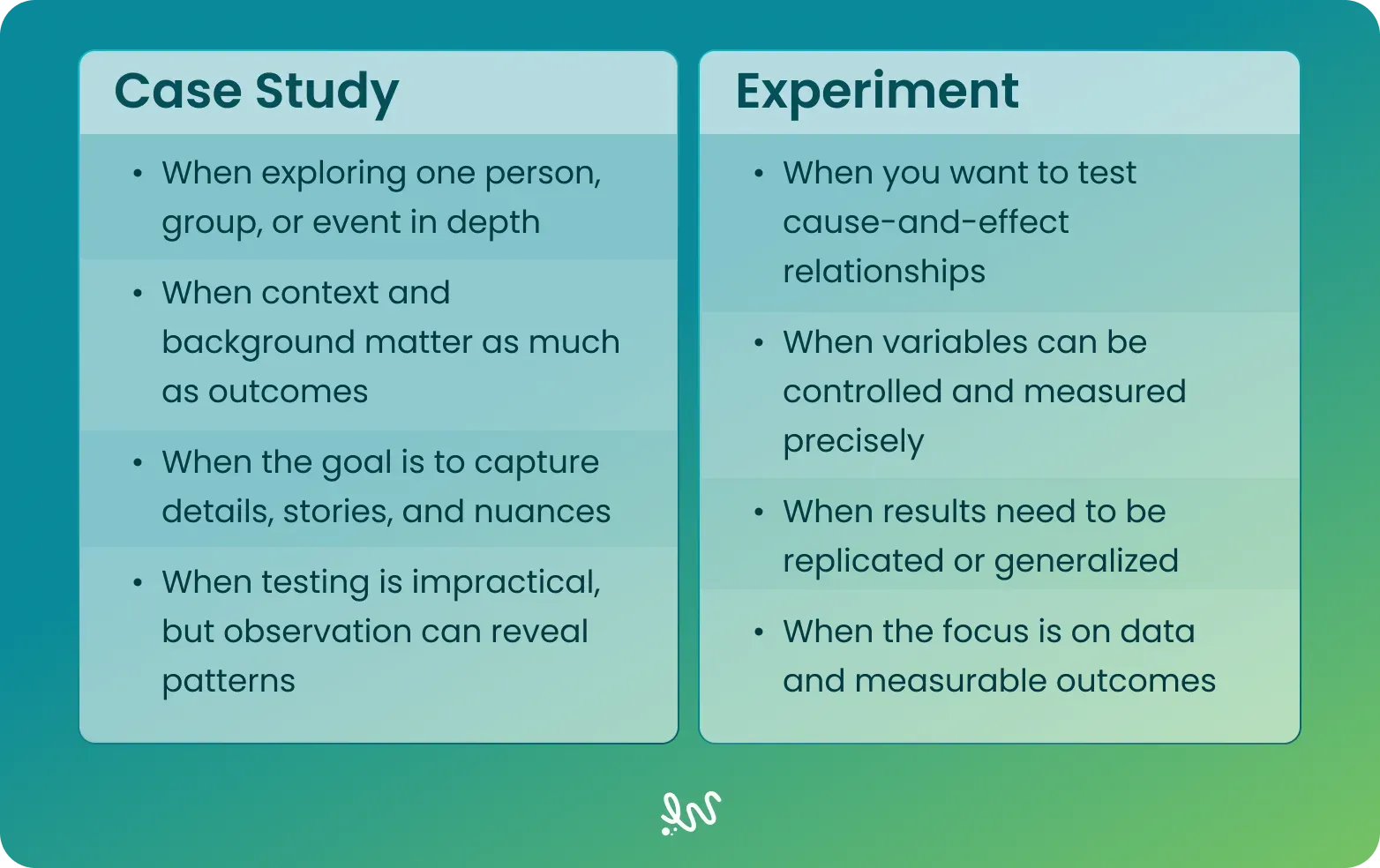 case study vs experiment