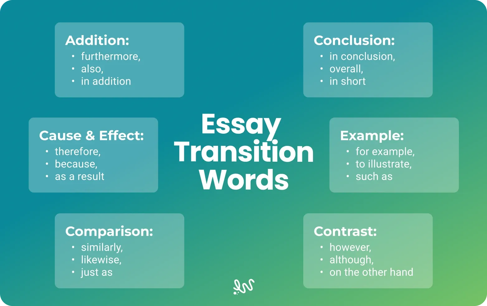essay transition words